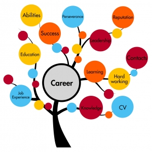 Career Progression - Not just for employees